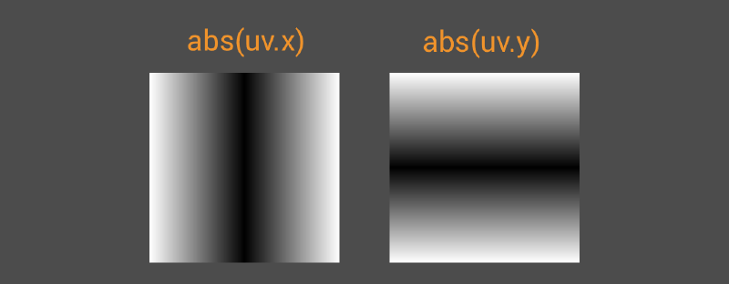 square_gradient_abs