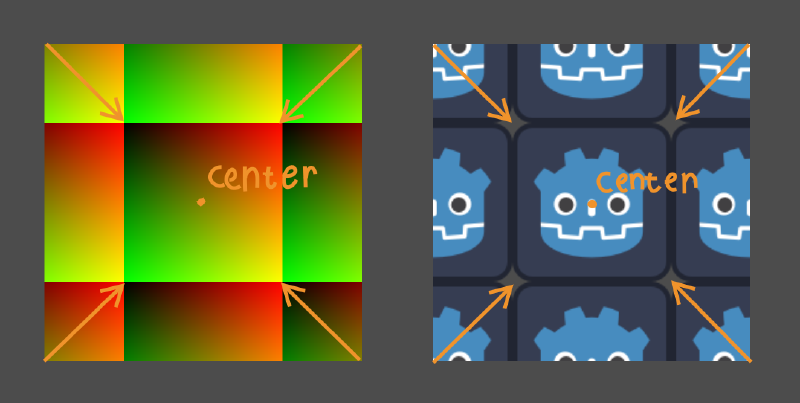uv_scale_center