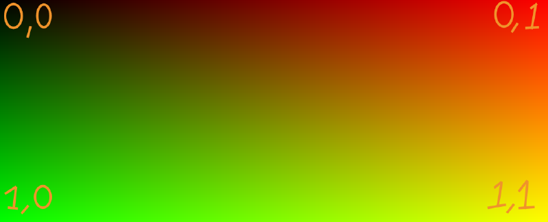 screen_uv_visual