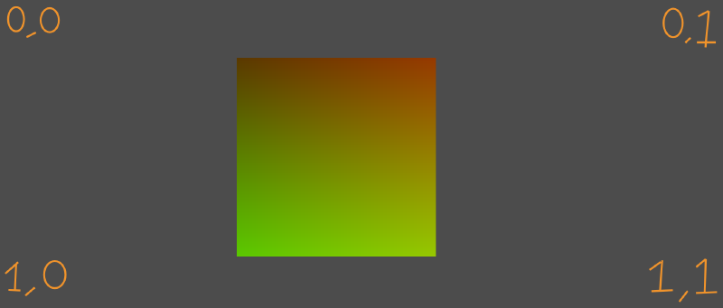 screen_uv_visual_part