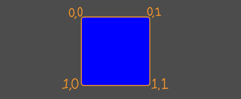 uv_coords