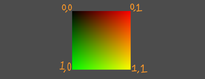 uv_visual